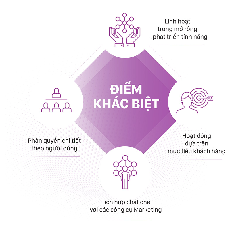 Lý do doanh nghiệp nên chọn ERPViet 02